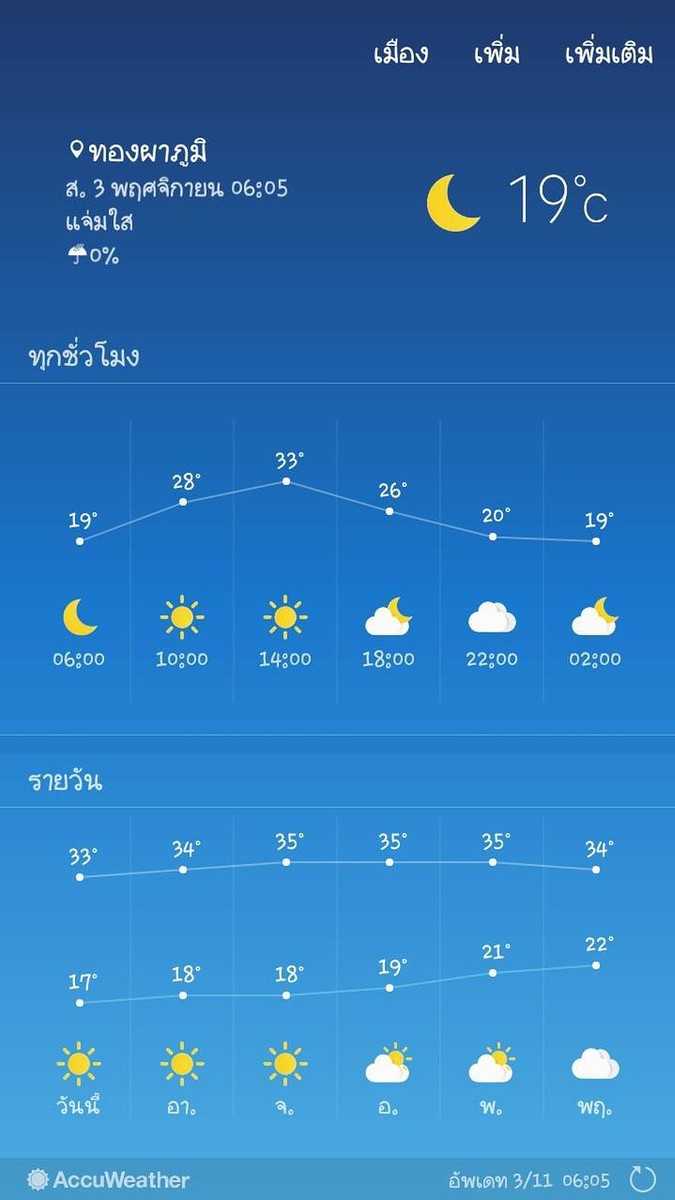 ตัดมาตอนเช้าตรู่ วันเสาร์ที่ 3 พ.ย. อากาศเป็นประมาณนี้