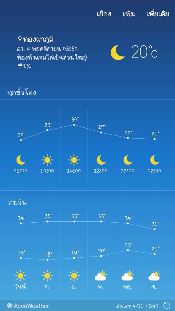 ในเวลาช่วงเช้าของวันอาทิตย์ 4 พ.ย.61 