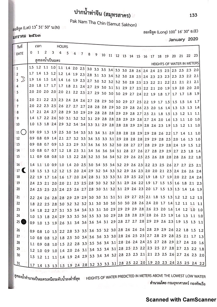 ตารางน้ำขึ้น-น้ำลง 