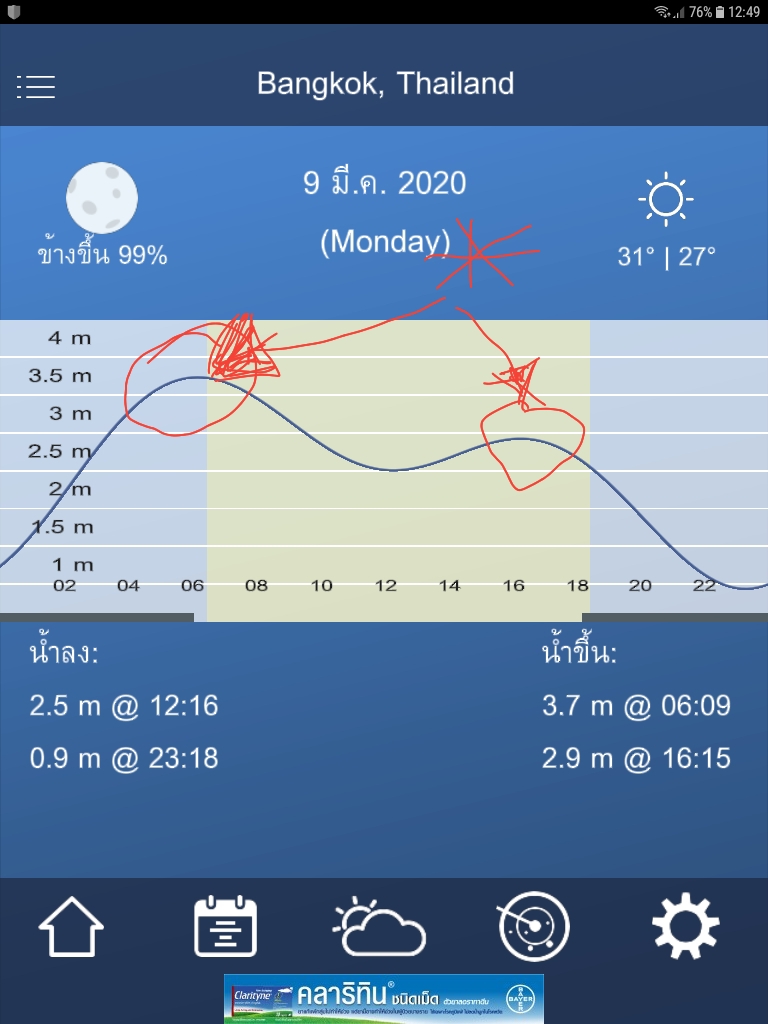 หัวน้ำขึ้น ดูจากแอพฯ  แบบนี้ถูกต้องไหมคับ