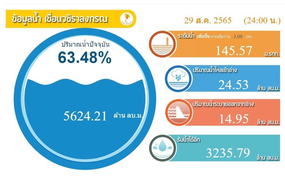  [b]เช็คสภาพน้ำตลอดครับไต๋บอกถ้าน้ำ70เปอร์เซ็นหมายนี้ถึงจะอ่อยได้ครับ[/b] :cheer: :cheer: