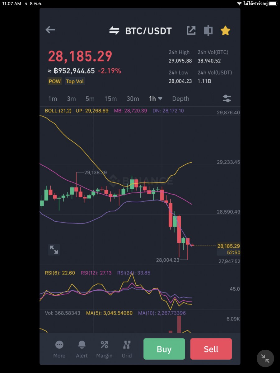       BTC มันแข็งตามที่เดาไว้เลย…แต่ตัวล