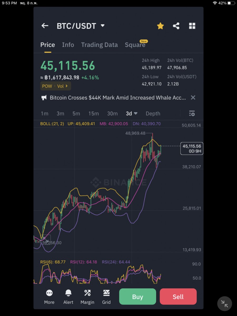        เจอกี่คนก็คิดเหมือนกัน…ให้ดู BTC เ