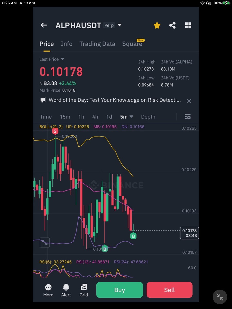        สำหรับผม…ไม่เคยสน BTC อยู่แล้ว…จัดฟิวเจอร์ลงซะ
ขายหมดแล้ว…รอรอบต่อไป…ยกหัวเดี๋ยวซื้อลงต่อ…เก