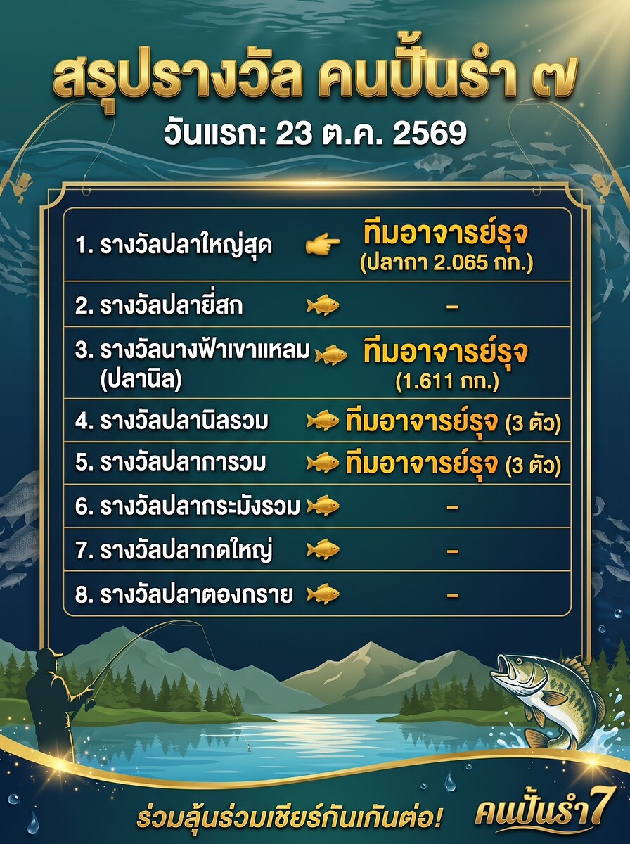  [b]สรุปผลดารแข่งขัน..คนปั้นรำ7 วันนี้�