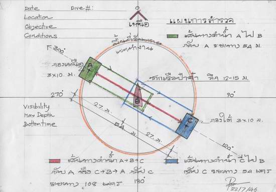      อาจจะเป็นครั้งแรก ที่นักตกปลา และนักดำน้ำ มาร่วมทำกิจกรรมวางปะการังเทียม เพื่อท้องทะเลไทย บนเรื