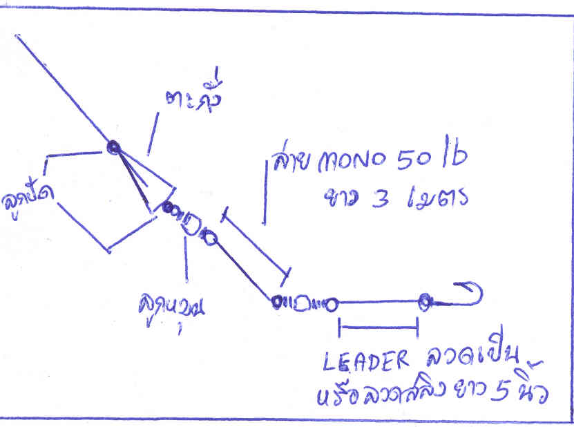 แบบนี้ผมชอบใช้