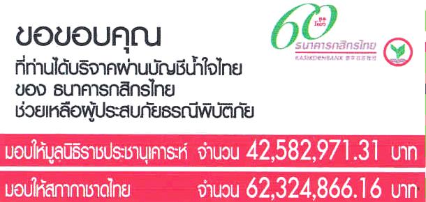กสิกรไทย ปิดบัญชีรับบริจาคช่วยสึนา