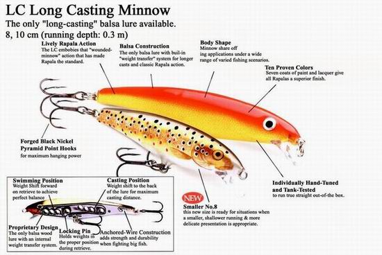 Rapala Long Cast Minnow