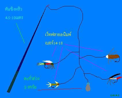 ลองดูนะ