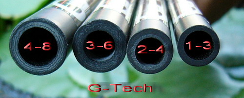 !!!!! G-Tech VS Jigging Master !!!!!
