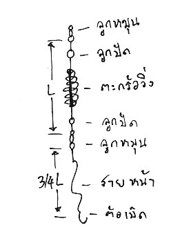 ตะกร้อและการผูกแบบต่างๆ