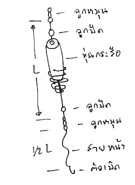 ตะกร้อและการผูกแบบต่างๆ