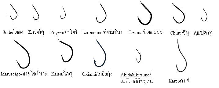 การเลือกใช้ตัวเบ็ดครับ