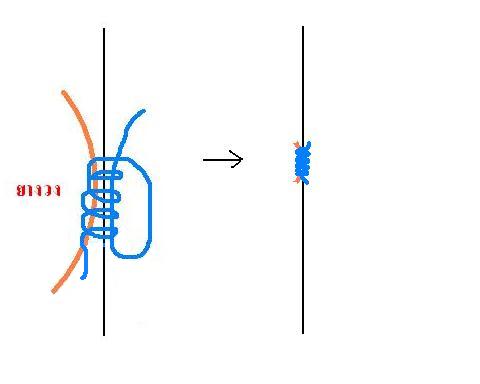 ไลน์สต็อปเปอร์ (ทำเองใช้เอง)