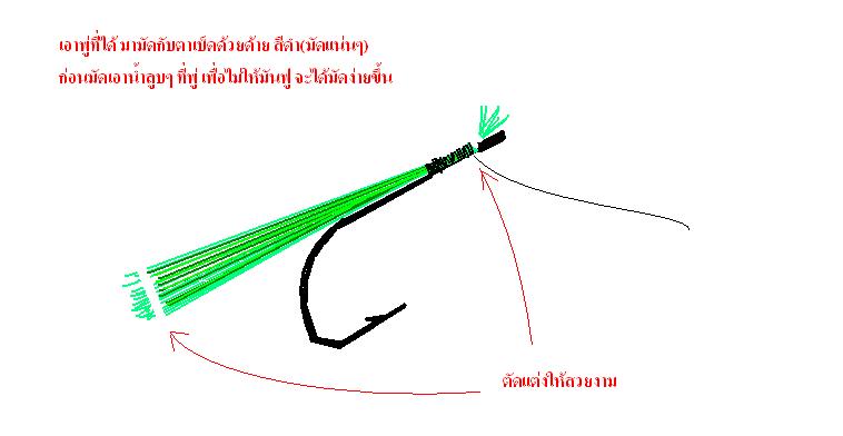 ทำเบ็ดโสกเอง ง่ายมั๊กๆคับ .. ลองดูนะ