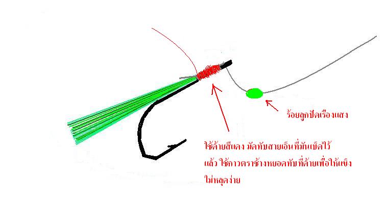 ทำเบ็ดโสกเอง ง่ายมั๊กๆคับ .. ลองดูนะ