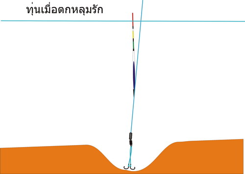 คุยเฟื่องเรื่องหยอดหลุม