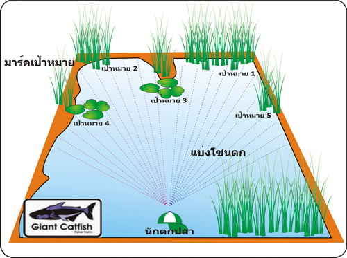 เหยื่อยางเบ็ดหยก