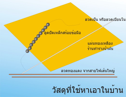 หัดทำสปินเนอร์กัน