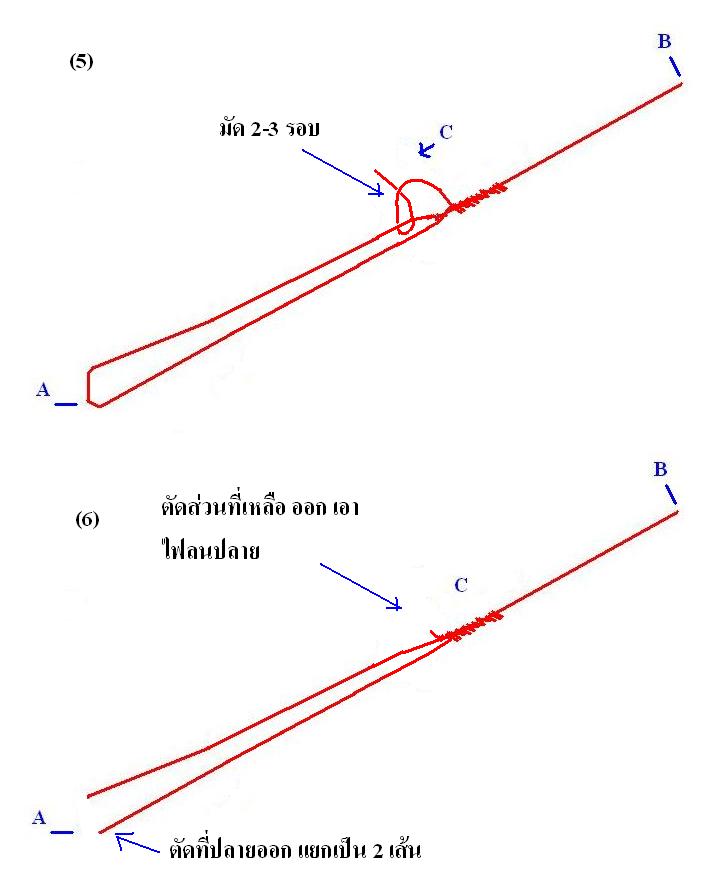 การควั่นสาย PE