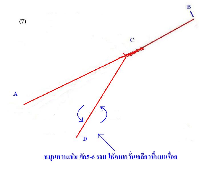 การควั่นสาย PE