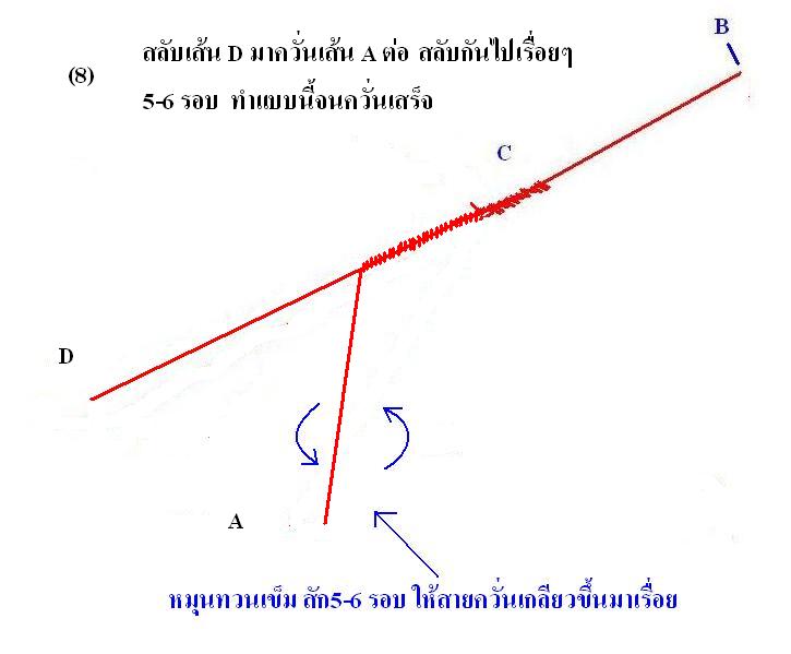 การควั่นสาย PE