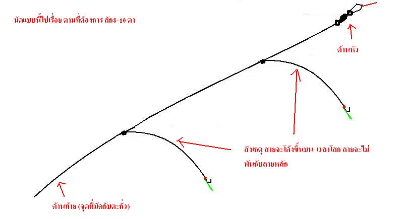 ทำเบ็ดโสกเอง ง่ายมั๊กๆคับ .. ลองดูนะ