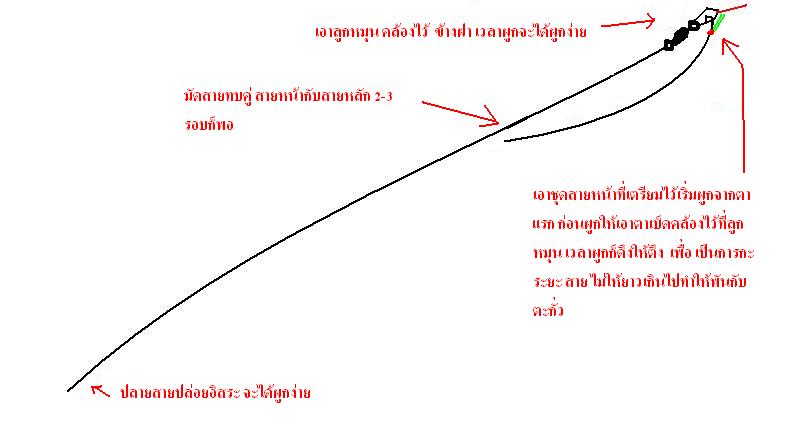 ทำเบ็ดโสกเอง ง่ายมั๊กๆคับ .. ลองดูนะ