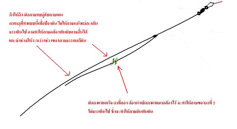 ทำเบ็ดโสกเอง ง่ายมั๊กๆคับ .. ลองดูนะ