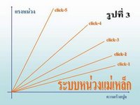 ระบบหน่วง (Daiwa vs Shimano) ตอน 2 