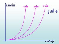 ระบบหน่วง (Daiwa vs Shimano) ตอน 2 