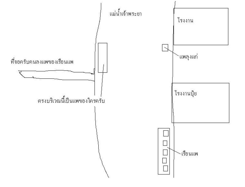 รบกวนสอบถาม ว่าตรงนี้คือแพใคร(บางไทร)