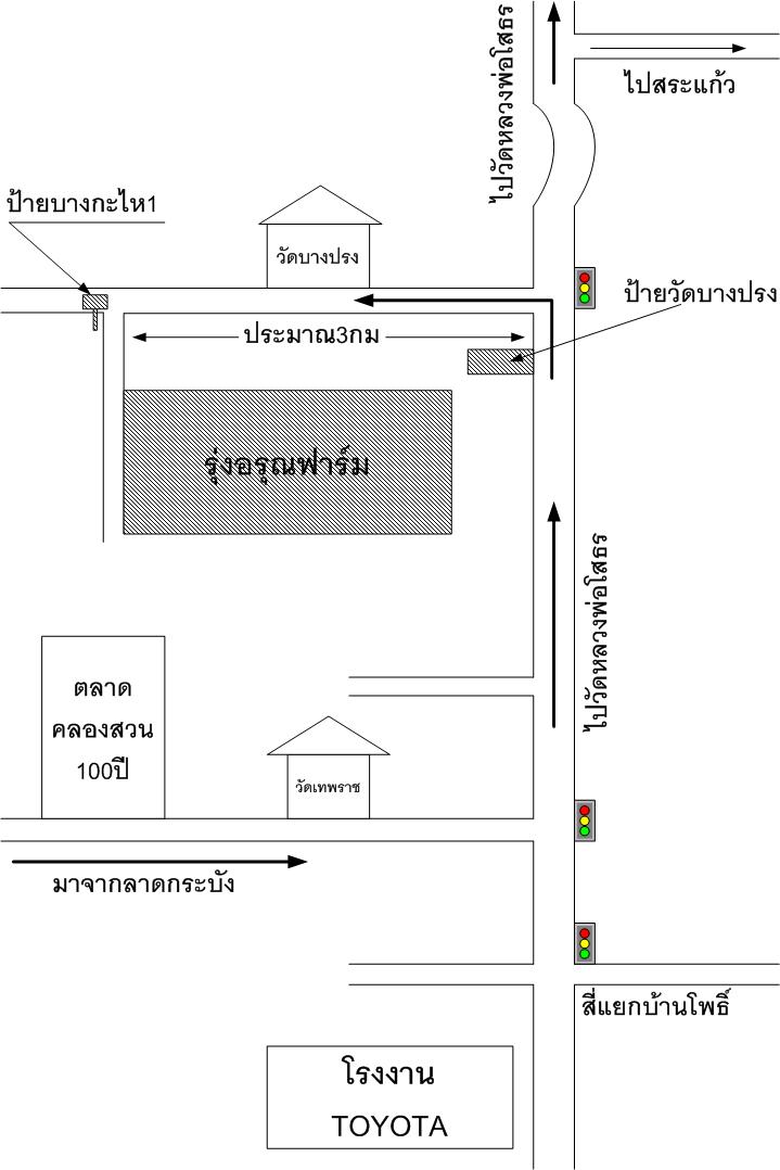 ข้อมูลเพิ่มเติม "รุ่งอรุณฟาร์ม"