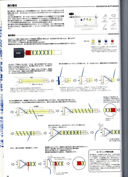 ภาพวิธีบิ้วท์คันจากหนังสือของ FUJI