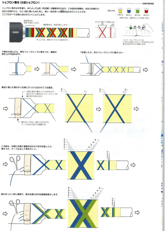 ภาพวิธีบิ้วท์คันจากหนังสือของ FUJI