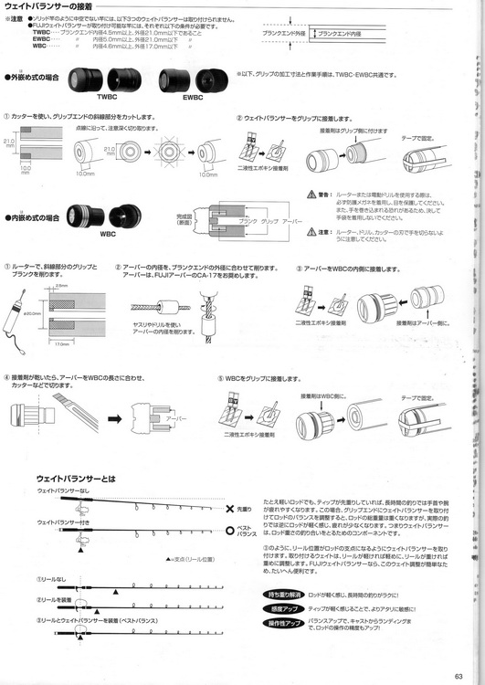 ภาพวิธีบิ้วท์คันจากหนังสือของ FUJI