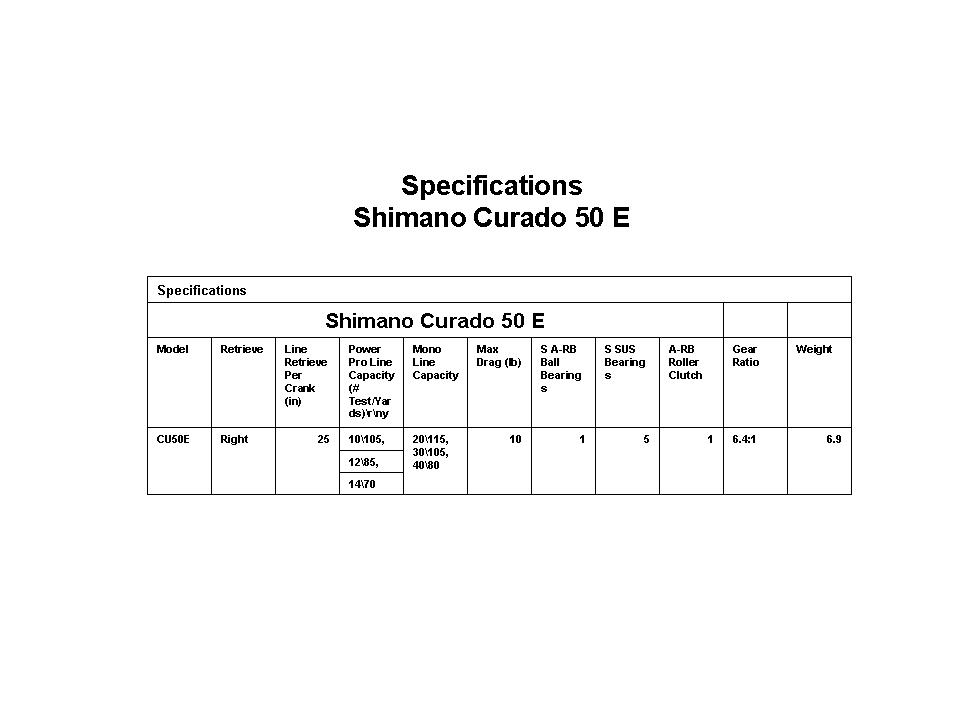 Shimano Curado 50E Baitcasting Reel