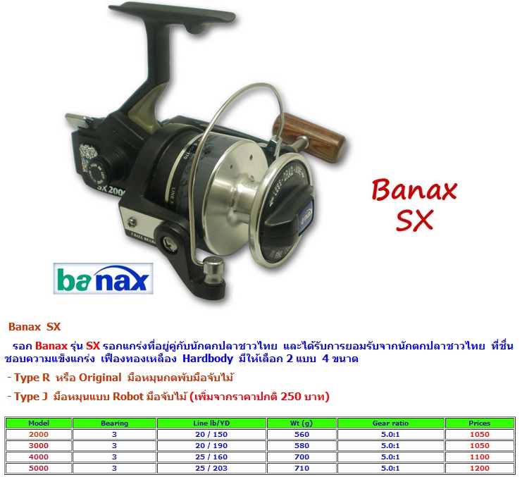 ใครว่า Banax Sx หนักกว่า BG ผมว่าไม่จริงมั้งครับ 