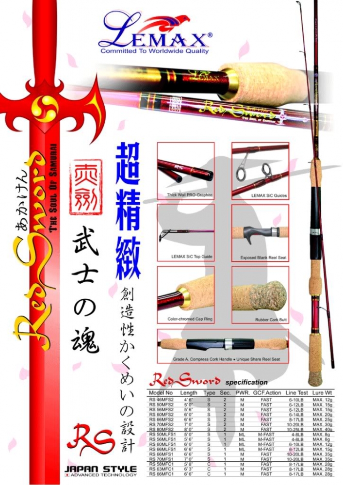 ขอความเห็นเกี่ยวกับคัน Lemax Red sword  