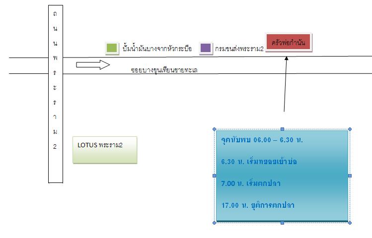 ปิดรับแล้ว19 มิ. ย ทริป ซิง ซิง กระพงใหญ่+ ช่อน 