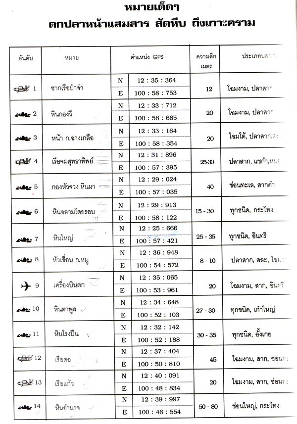 แพนั่งตกปลาบางประกงหรือริมฝั่ง