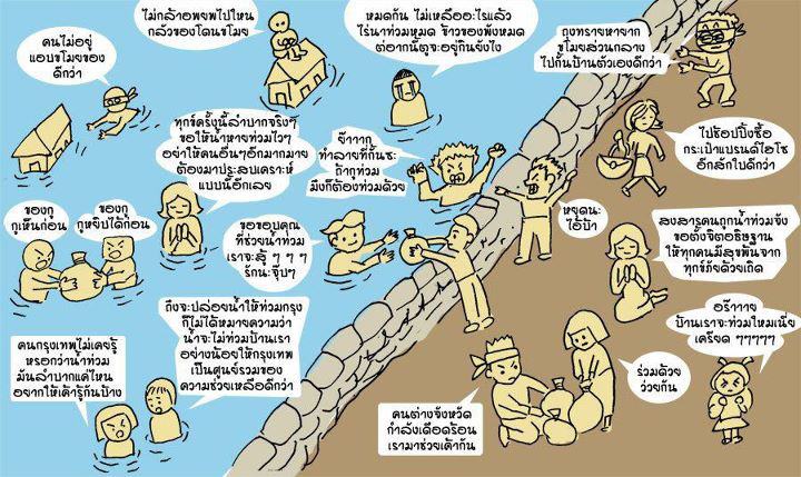 ทุกอย่างอยู่ในภาพๆเดียว