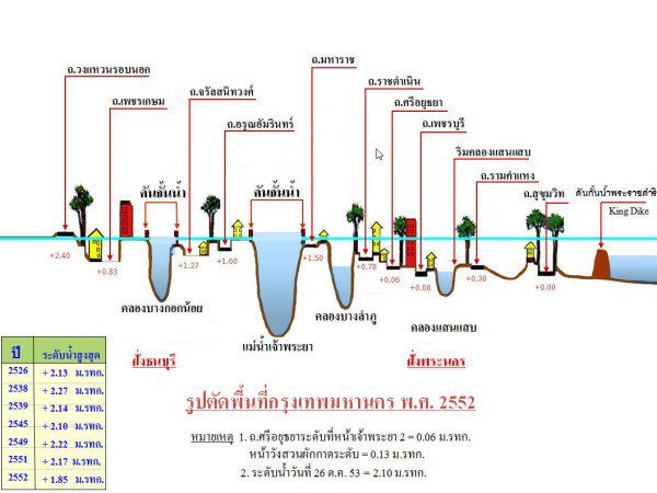 เห็นแบบนี้แล้วไม่เตรียมตัวกันเหรอครับ