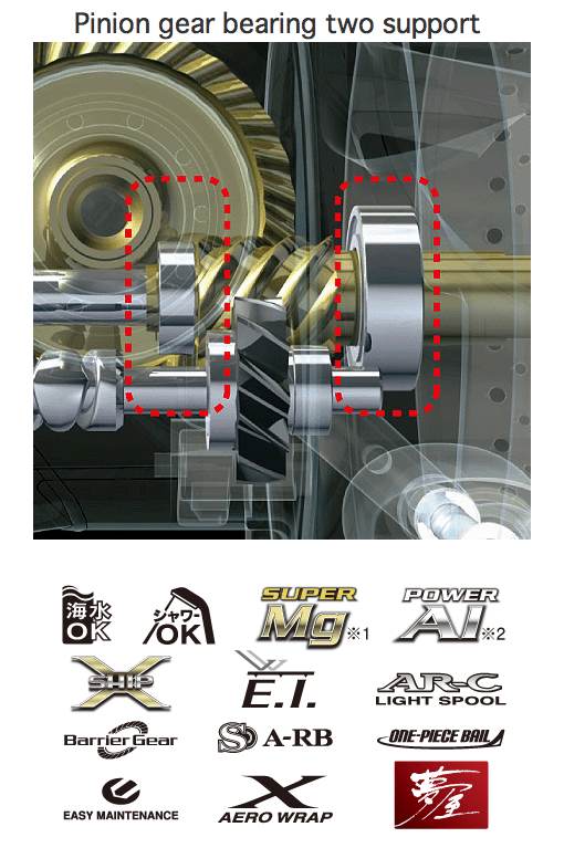 ระบบ X-Ship รอกตระกูล Shimano คืออะไรหรอครับ ?