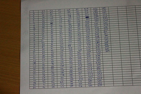 ประกาศรายชื่อผู้โชคดี(ตามสัญญากบโดด)ครั้งที่สาม