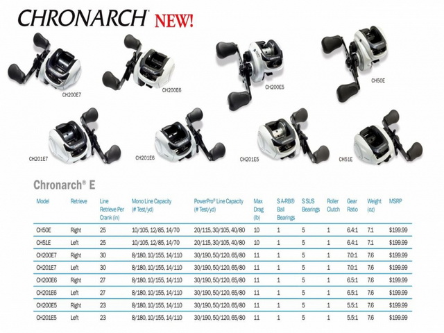 สอบถามเรื่อง Shimano CHRONARCH 2011 ครับ