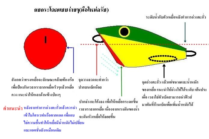 แชร์ความรู้เรื่องกบกระโดดครับ  ( ไม่รู้ผิดหมวดไหม)