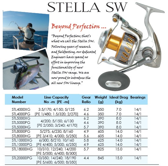 Shimano Stella SW JDM vs USDM