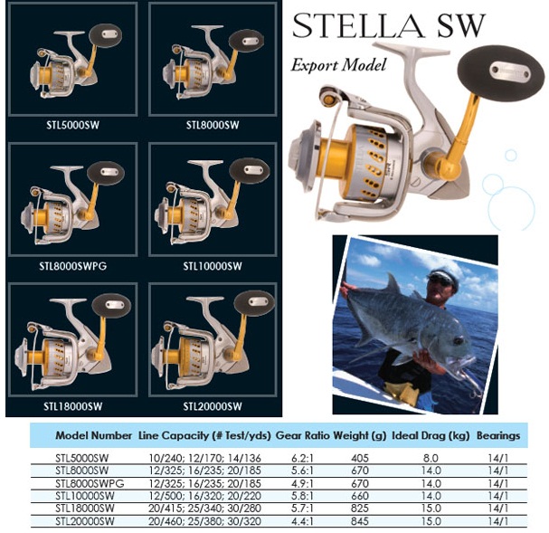 Shimano Stella SW JDM vs USDM